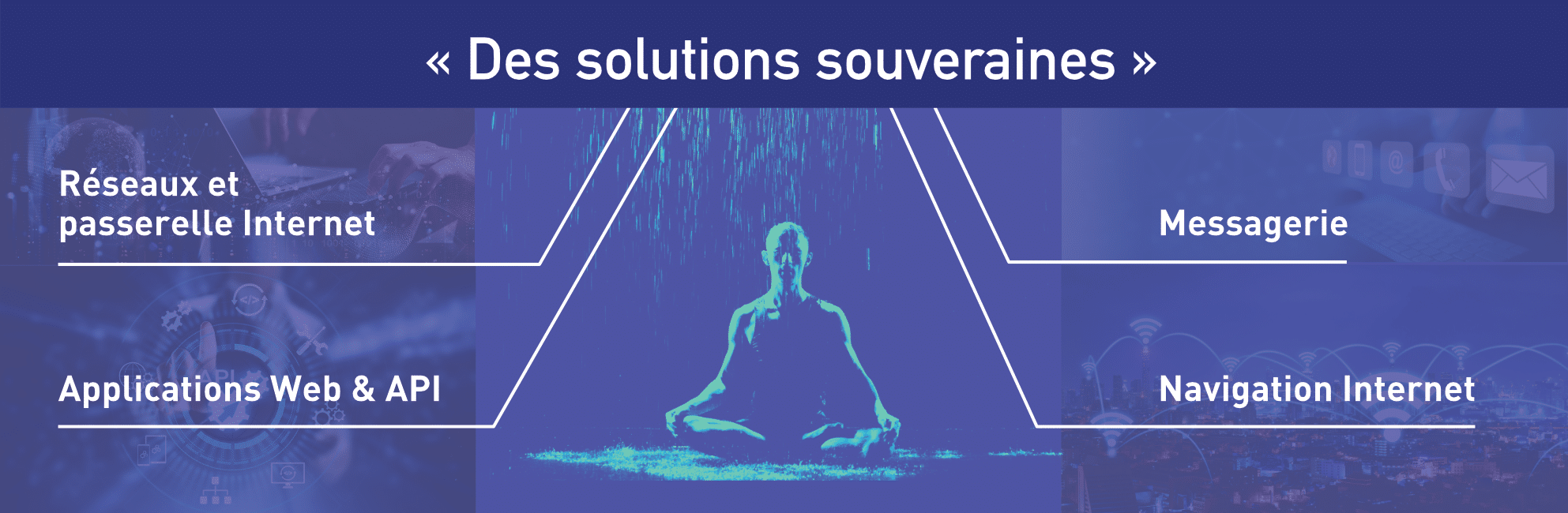 Des solutions souveraines B